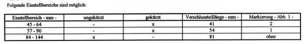 Universalblindzylinder UBZ -Variante 1-